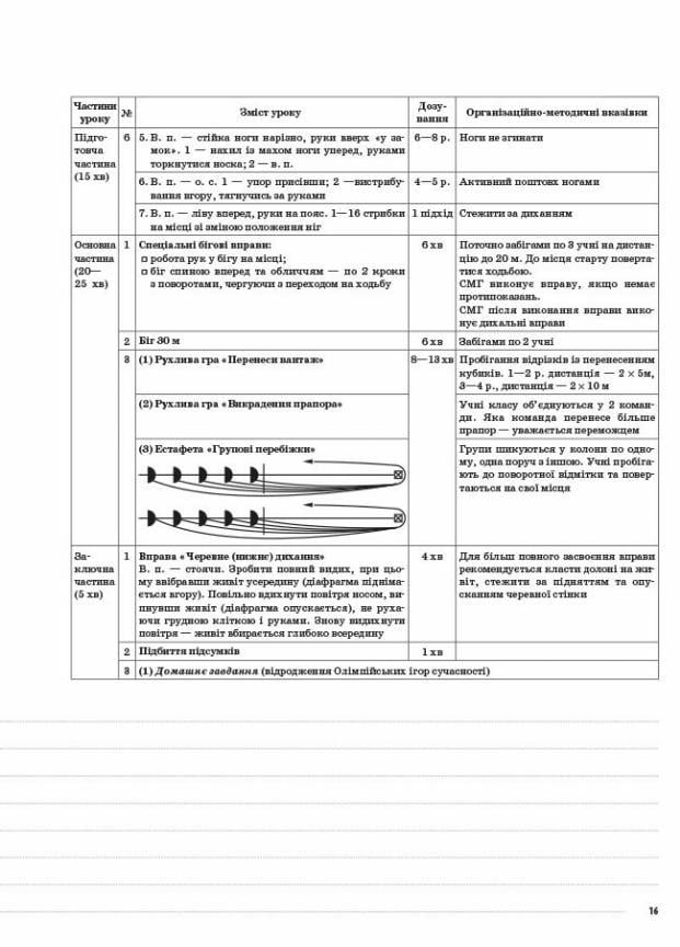 Підручник Мій конспект. Фізична культура. 7 клас Доповнене та перероблене ФКМ005 (9786170038845) - фото 4