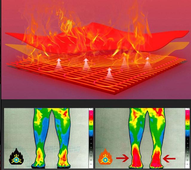 Носки с подогревом Eco-Obigriv Base-ny Bluetooth АРР 5V 5K под пальцами с аккумуляторами - фото 7 Носки с подогревом Eco-Obigriv Base-ny Bluetooth АРР 5V 5K под пальцами с аккумуляторами - фото 7