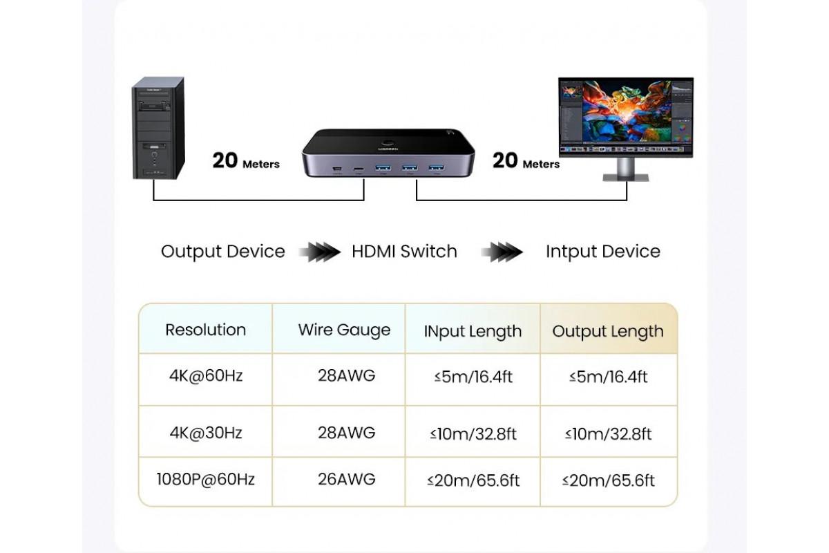 Коммутатор HDMI UGREEN CM664 Black (15707) - фото 6