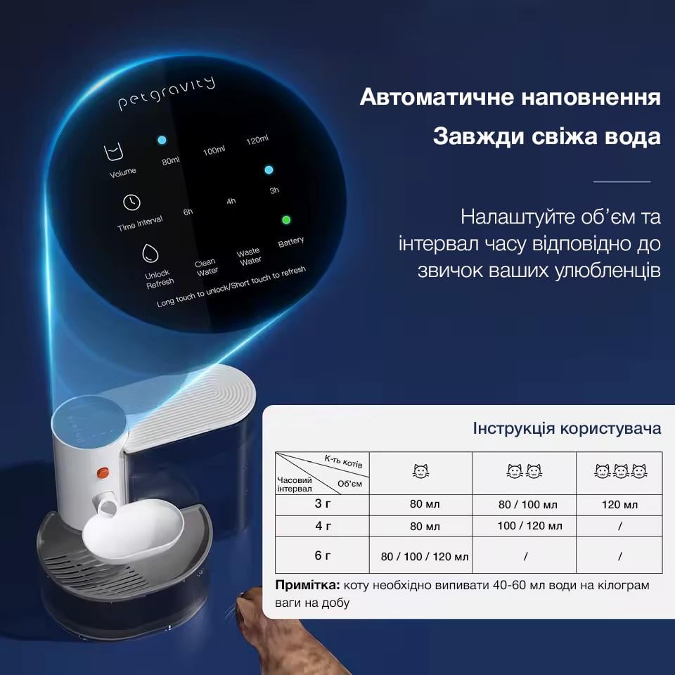 Поилка-фонтан PetGravity автоматическая для кошек и собак 3 л (1124) - фото 7 Поилка-фонтан PetGravity автоматическая для кошек и собак 3 л (1124) - фото 7