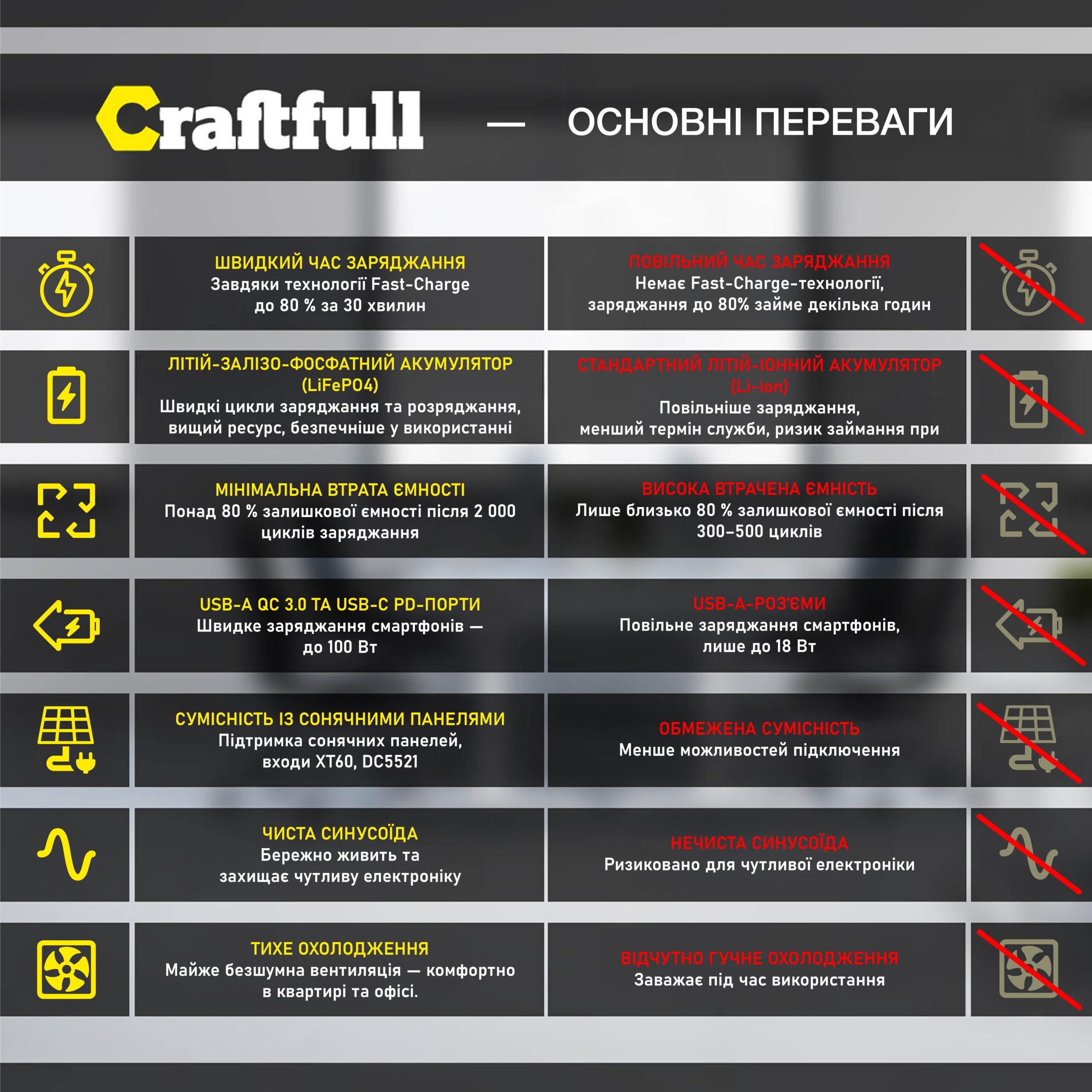 Зарядная станция Craftfull Powerstation Fast Charge PS1800 (PS1800) - фото 8 Зарядная станция Craftfull Powerstation Fast Charge PS1800 (PS1800) - фото 8