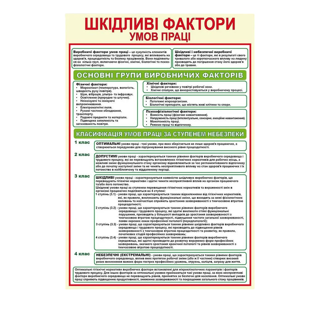 Інформаційний стенд Шкідливі фактори умов праці з ламінацією 550х800 мм ПВХ 3 мм (53260)