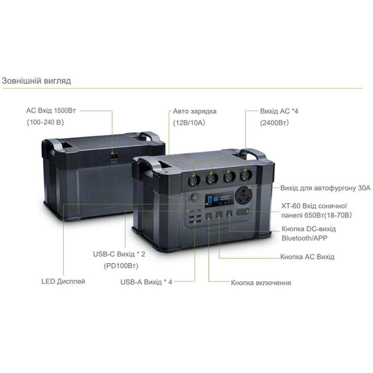 Зарядная станция ALLPOWERS S2000 PRO - фото 4 Зарядная станция ALLPOWERS S2000 PRO - фото 4