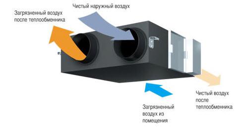 Приточно-вытяжная установка Idea AHE-100W с рекуперацией тепла и зимним догревом (13461749) - фото 2