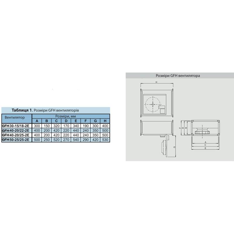 Вентилятор для прямокутних каналів Binetti GFH 30-15/180-2E - фото 2