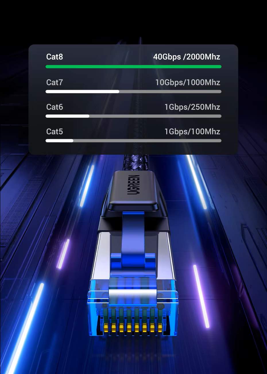 Интернет-кабель UGREEN NW153 Cat.8 F/FTP 40 Gbps 2000 Mhz Патч-корд Lan RJ 45 2 м (2000147) - фото 5