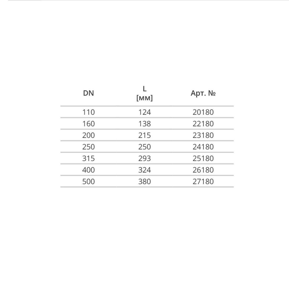 Муфта ПВХ Magnaplast KG 110 мм (PUD-20180) - фото 3 Муфта ПВХ Magnaplast KG 110 мм (PUD-20180) - фото 3