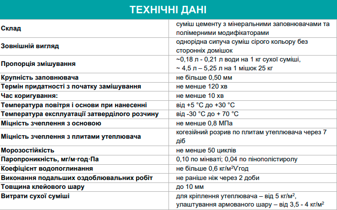 Армуюча клейова суміш для пінополістирольних та мінераловатних плит DOPS MultiFix 25 кг - фото 2