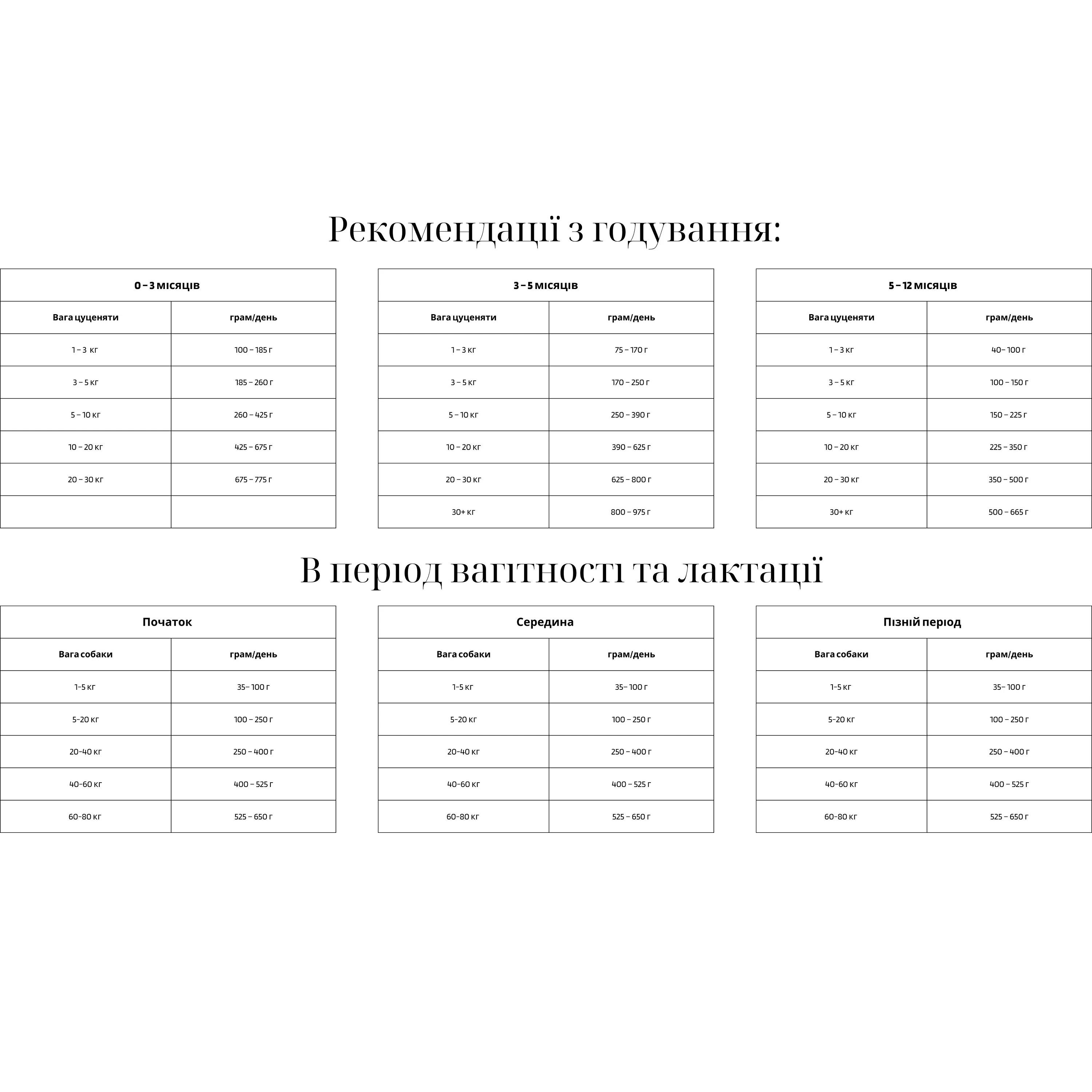 Корм сухий BonaCibo Puppy Chicken&Rice with Anchovy для цуценят всіх порід з куркою анчоусами та рисом 3 кг (BC406106) - фото 2 Корм сухий BonaCibo Puppy Chicken&Rice with Anchovy для цуценят всіх порід з куркою анчоусами та рисом 3 кг (BC406106) - фото 2