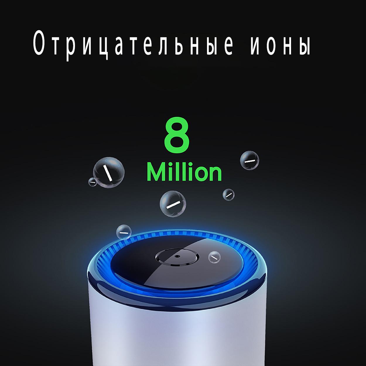 Очиститель ионизатор воздуха Wi-smart Air портативный (соф-Air) - фото 4