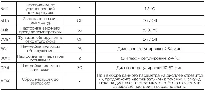 Терморегулятор сенсорный для теплого пола Castle AC829H Графитовый (10249523) - фото 4