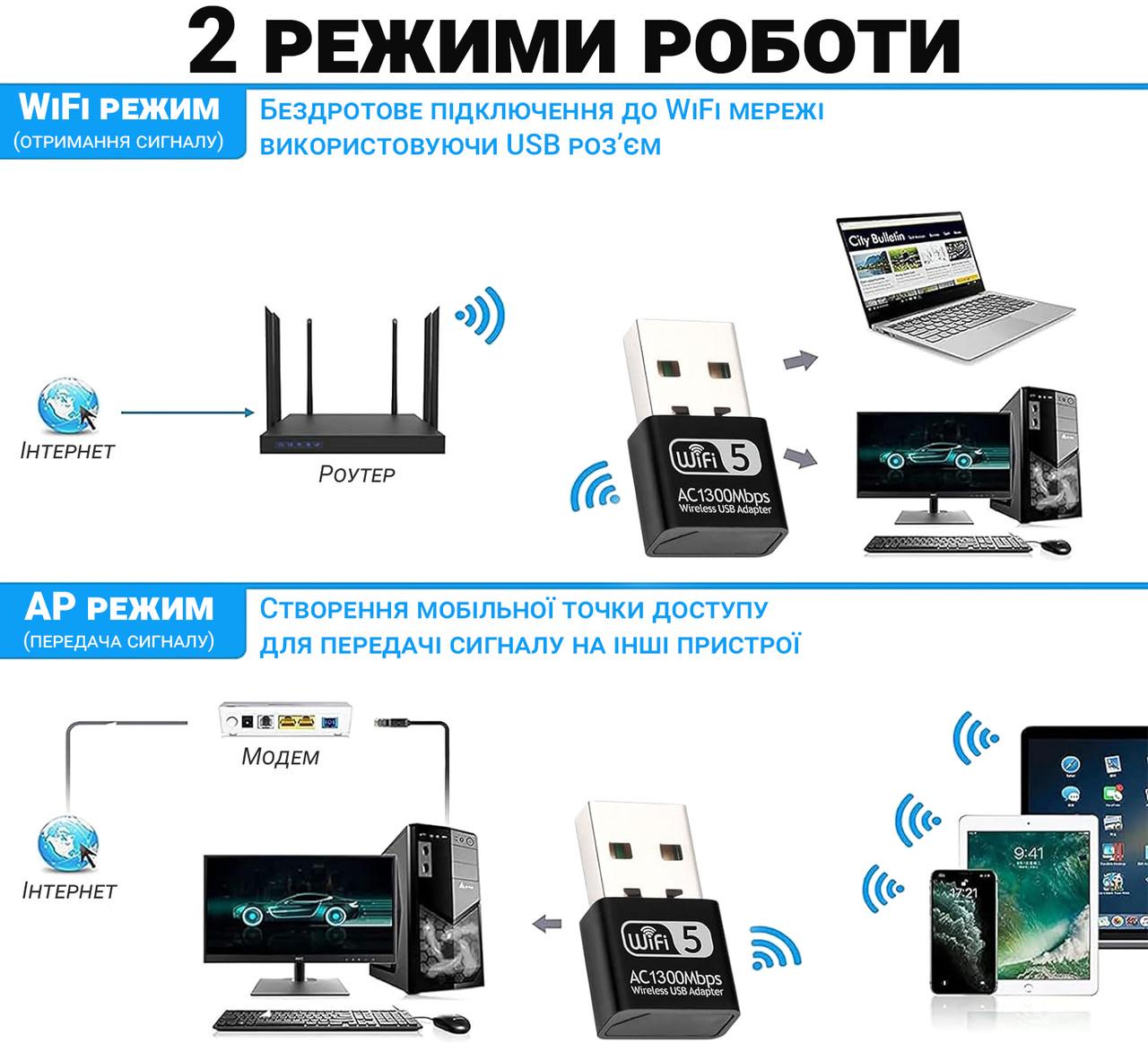 Адаптер мережевий Addap UWA-06 USB Wifi дводіапазонний 2,4 ГГц/5 ГГц 1300 Мбіт/с - фото 8 Адаптер мережевий Addap UWA-06 USB Wifi дводіапазонний 2,4 ГГц/5 ГГц 1300 Мбіт/с - фото 8