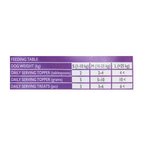 Лакомство для собак Brit Raw Treat freeze-dried Immunity 40 г - фото 4