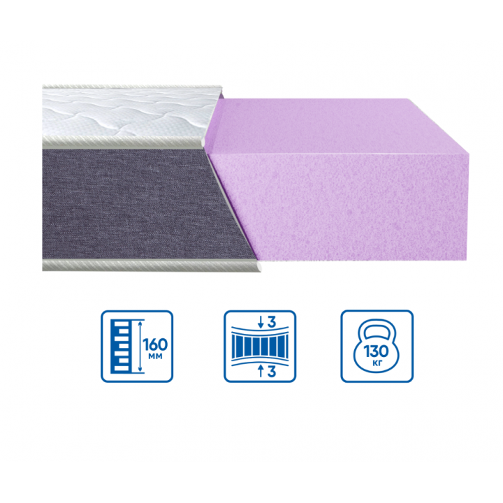 Матрац Eurosleep City Mono 3/3 16 см 140х190 см - фото 2 Матрац Eurosleep City Mono 3/3 16 см 140х190 см - фото 2