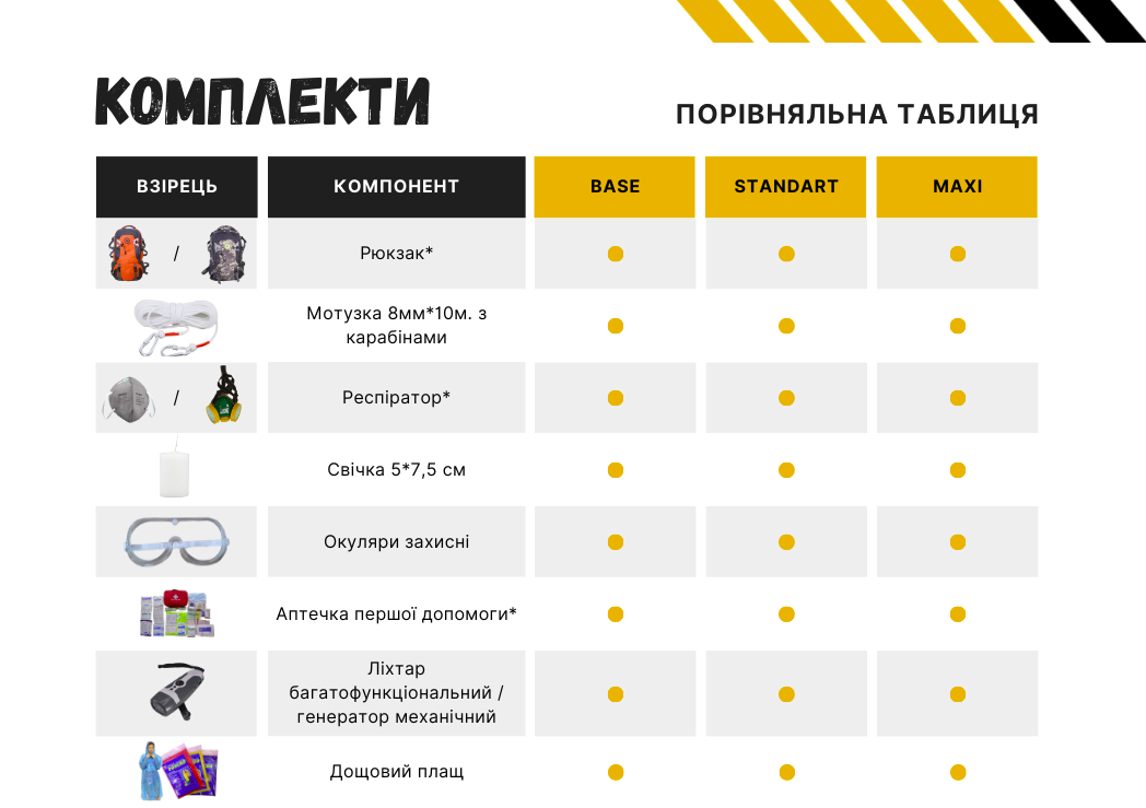 Набор для выживания Base для чрезвычайно экстремальных ситуаций для 1 персоны Хаки (06-00000113) - фото 15