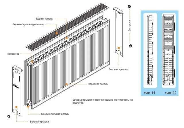 Радиатор стальной панельный 22 с нижним подключением 500х2000 мм (000010993) - фото 4