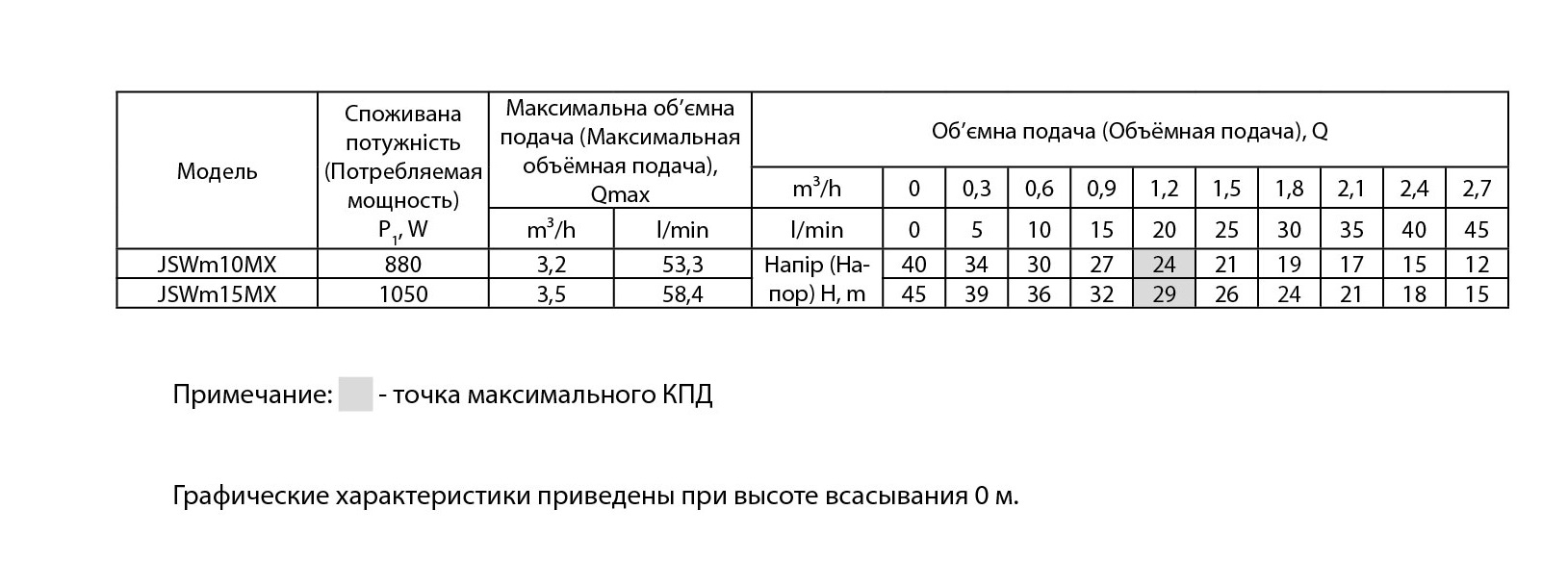 Насос поверхневий відцентровий Rudes JSWm 10MX - фото 3 Насос поверхневий відцентровий Rudes JSWm 10MX - фото 3