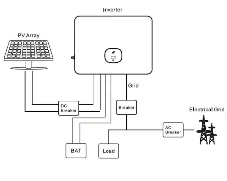 Інвертор сонячний гібридний Growatt AFCI 30к Вт три фази пасивне охолодження 31 кг (603302) - фото 3 Інвертор сонячний гібридний Growatt AFCI 30к Вт три фази пасивне охолодження 31 кг (603302) - фото 3