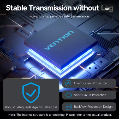 Хаб мультифункциональный Vention USB 3.2 10 Гбит/с USB-A Тип C 5в1 (28798371) - фото 3 Хаб мультифункциональный Vention USB 3.2 10 Гбит/с USB-A Тип C 5в1 (28798371) - фото 3