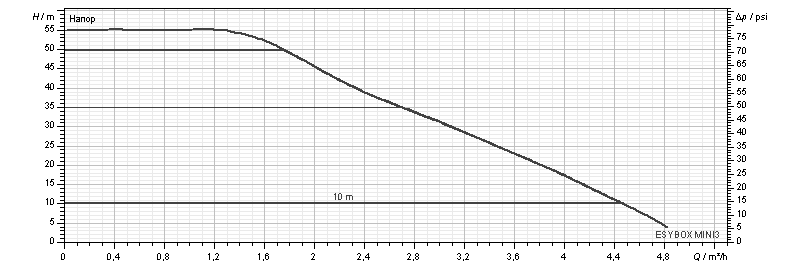 Автоматическая насосная станция DAB E.SYBOX MINI (60179457) - фото 3 Автоматическая насосная станция DAB E.SYBOX MINI (60179457) - фото 3
