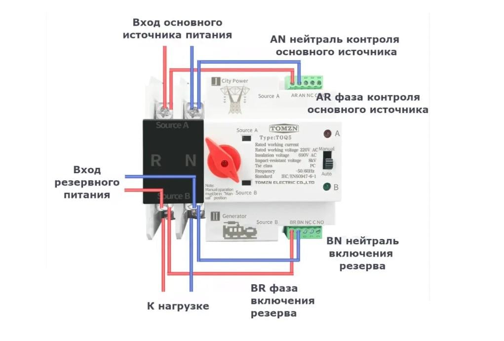 Автомат введення резерву TOMZN TOQ5-125/2P 2P 230V 125A (21586396) - фото 2