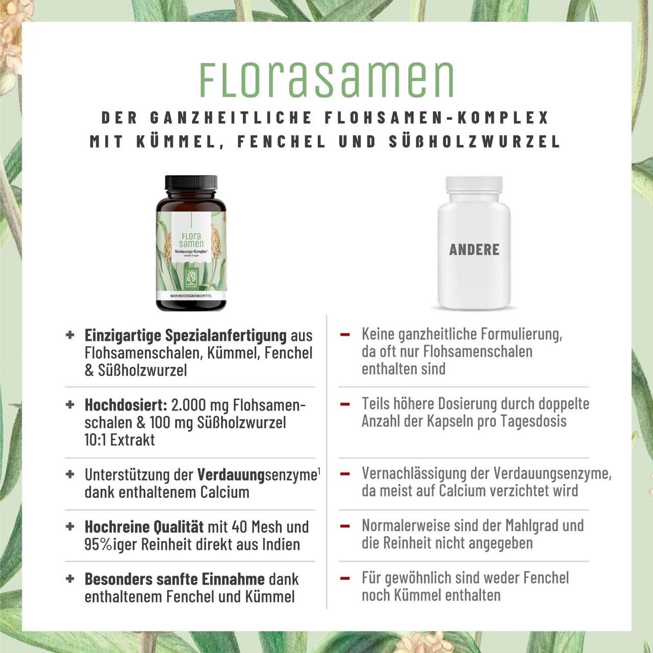 Витамины для иммунитета NATURTREU Шелуха подорожника 2000 мг 120 капс. (50091569) - фото 3