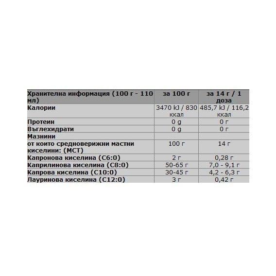 Энергетик Olimp Nutrition MCT OIL 400 мл - фото 2