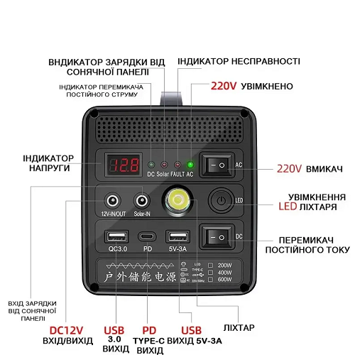 Інвертор акумуляторний/зарядна станція 12,8V/12Ah/200W - фото 2