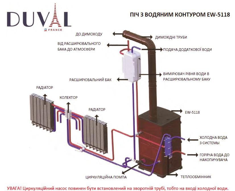 Печь дровяная Duval EW-5118 с водяным контуром - фото 21