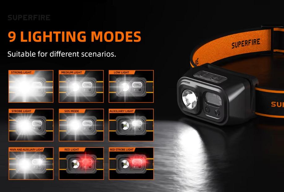 Ліхтарик налобний Superfire HL23 Mini 1600 mAh IP44 9 режимів світіння (AWN-00308) - фото 2 Ліхтарик налобний Superfire HL23 Mini 1600 mAh IP44 9 режимів світіння (AWN-00308) - фото 2