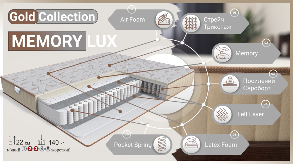 Матрац ортопедичний Family Sleep Memory LUX Gold 170x200 см (12330) - фото 3 Матрац ортопедичний Family Sleep Memory LUX Gold 170x200 см (12330) - фото 3