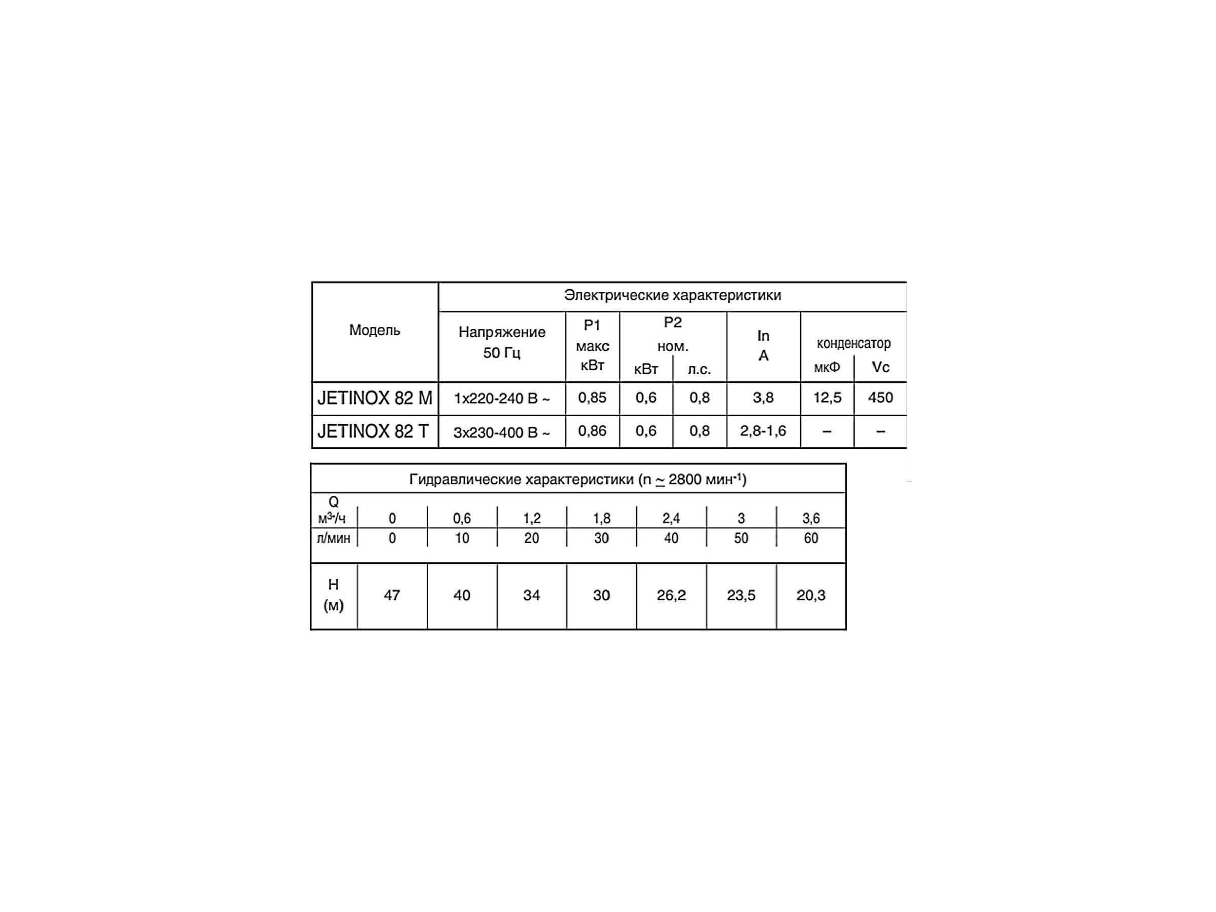 Поверхневий насос DAB JETINOX 82 M - фото 2 Поверхневий насос DAB JETINOX 82 M - фото 2