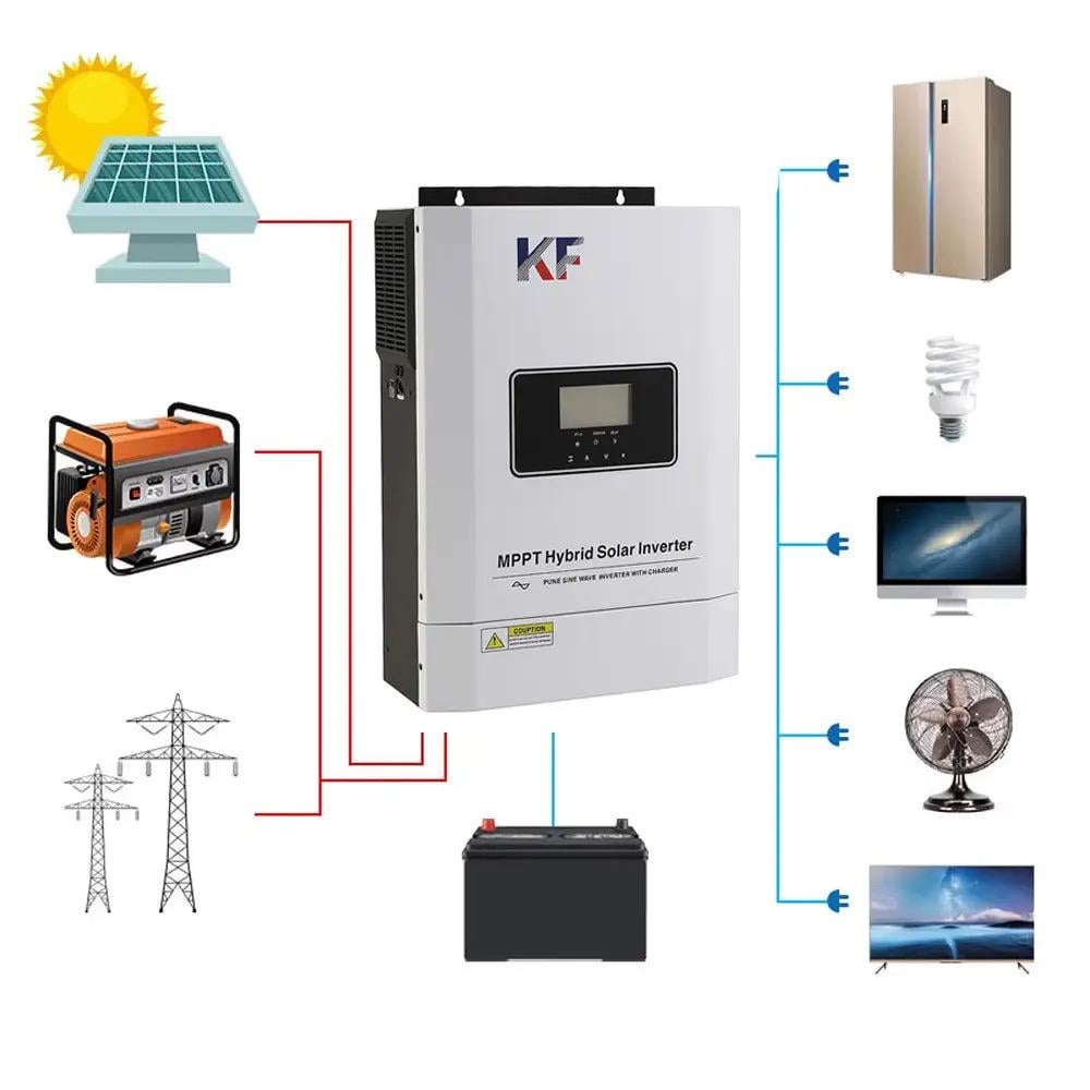Инвертор гибридный автономный Victor 48VNM-ECO-5KW PLUS MPPT для солнечных панелей и резервного дома/котла 5000 Вт (30839187) - фото 3 Инвертор гибридный автономный Victor 48VNM-ECO-5KW PLUS MPPT для солнечных панелей и резервного дома/котла 5000 Вт (30839187) - фото 3