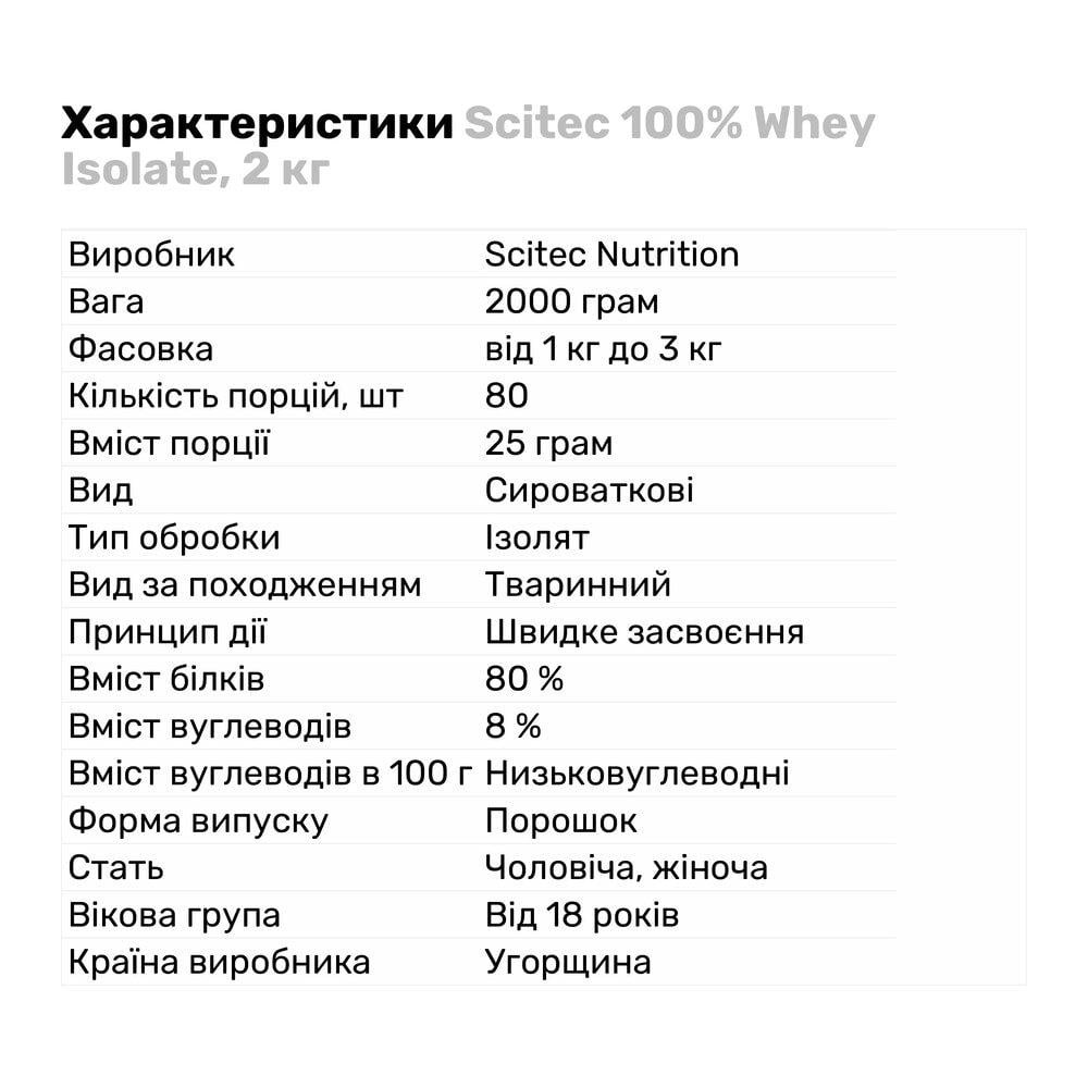 Протеїн Scitec 100% Whey Isolate 2 кг Шоколад-горіх (721V1810) - фото 2