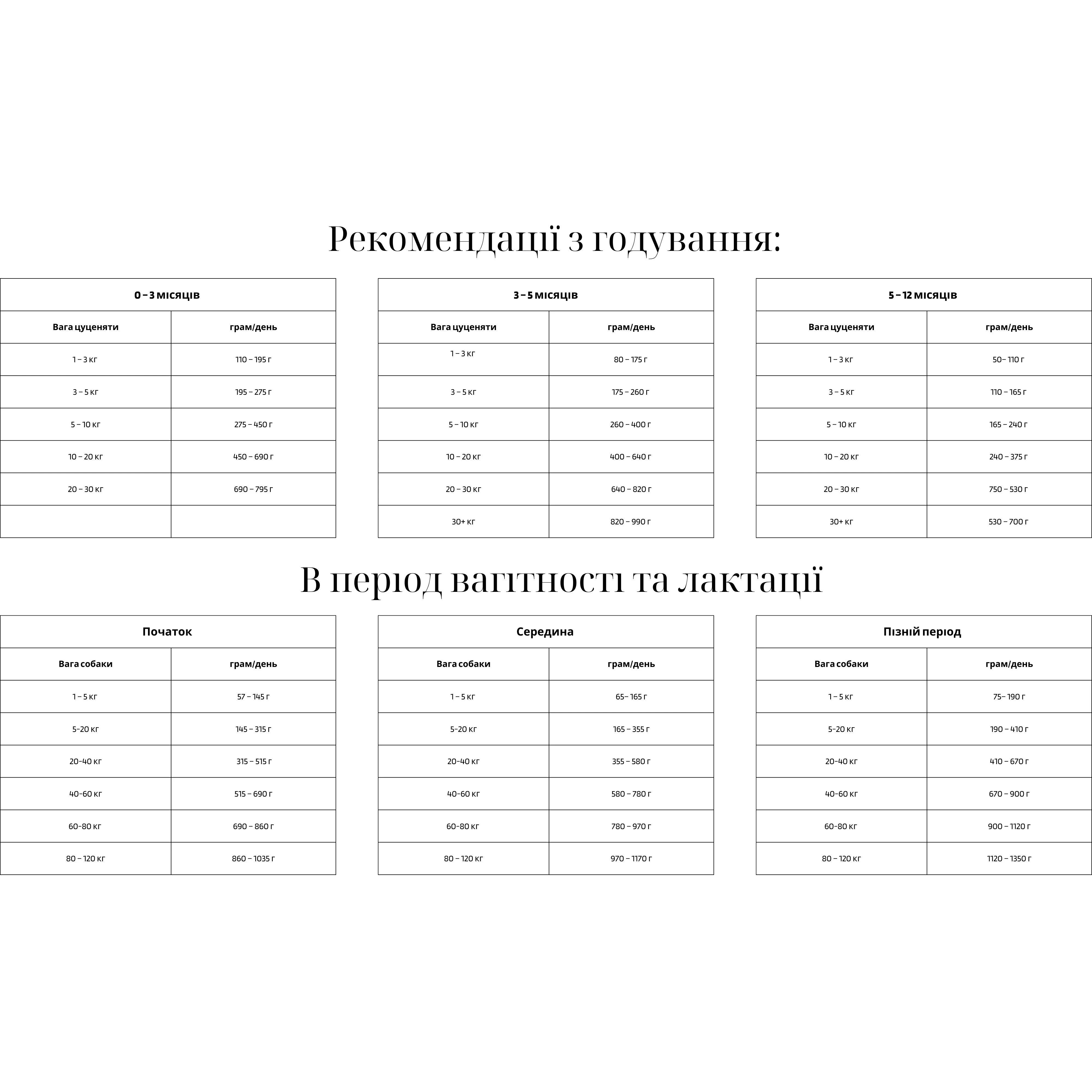 Корм сухий BonaCibo Puppy High Energy для цуценят всіх порід з куркою анчоусами та рисом 15кг (BC405741) - фото 2