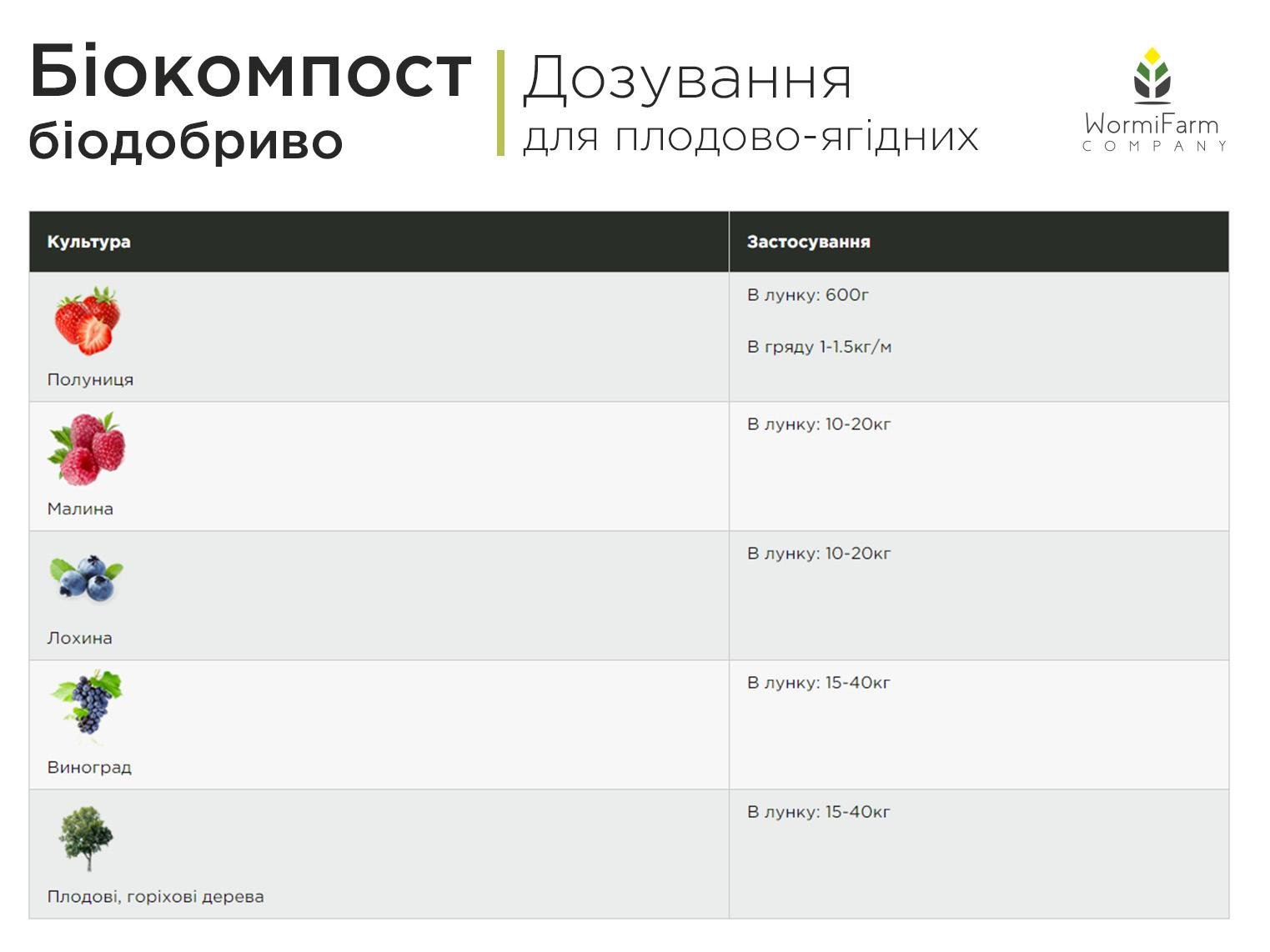 Біокомпост WormiFarm 20 кг - фото 7 Біокомпост WormiFarm 20 кг - фото 7