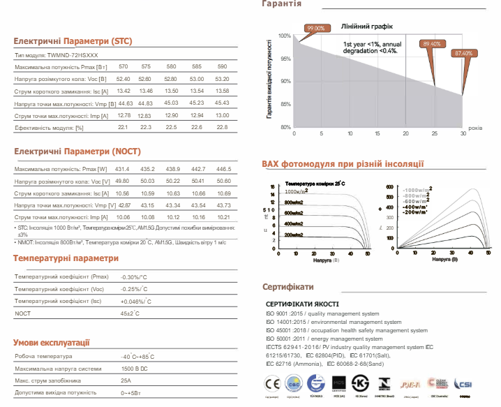 Солнечная панель TONGWEI SOLAR TWMND-72HS585 - фото 3
