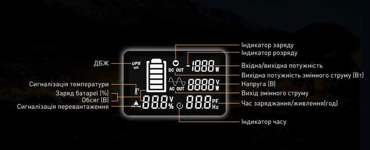 Зарядная станция PECRON E2400LFP 2400W 2048 Вт*ч (189114) - фото 3