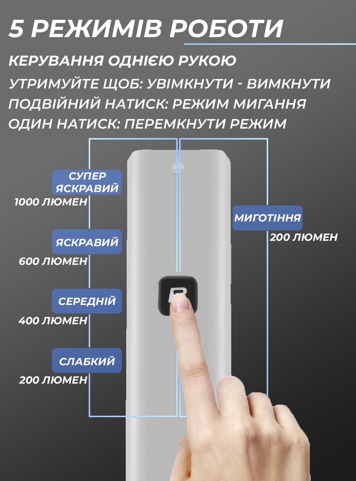 Фонарик на велосипед ROCKBROS 9440 с аккумулятором на 1000 люмен usb Черный (71845) - фото 2