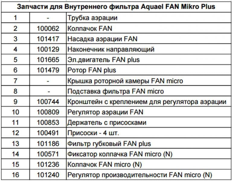 Фильтр внутренний для аквариумов Aquael FAN Mikro Plus до 30 л (107621/3067) - фото 4