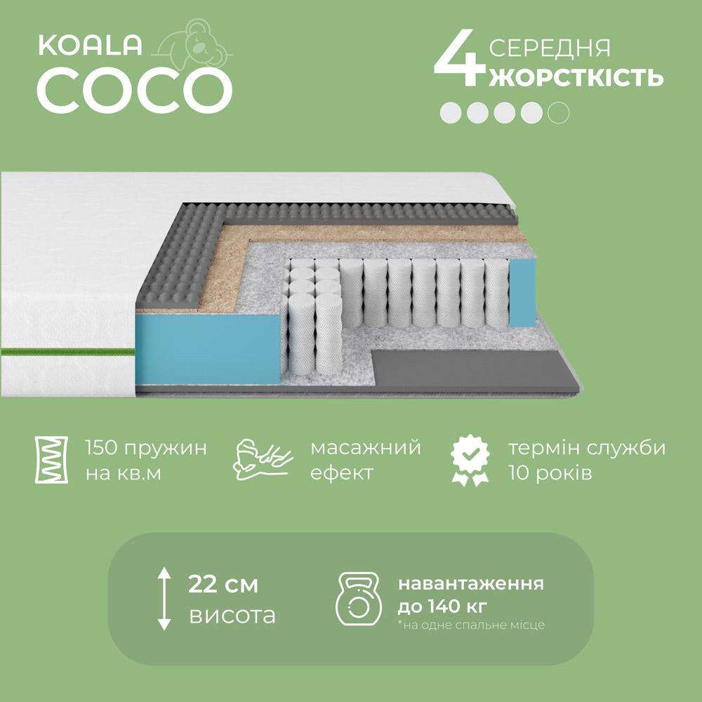 Матрац ортопедичний Koala Coco на незалежниx пружинаx 80x150 см (000-000-1600) - фото 3 Матрац ортопедичний Koala Coco на незалежниx пружинаx 80x150 см (000-000-1600) - фото 3