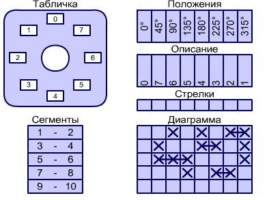 Переключатель сварочный LK63-5.8828/P03 Сэлма ВС-450/ВС-600/ВС-600С - фото 2