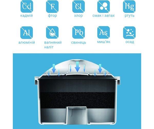 Картридж для питьевой воды для фильтра-кувшина VIO BP-100C (17204) - фото 2 Картридж для питьевой воды для фильтра-кувшина VIO BP-100C (17204) - фото 2