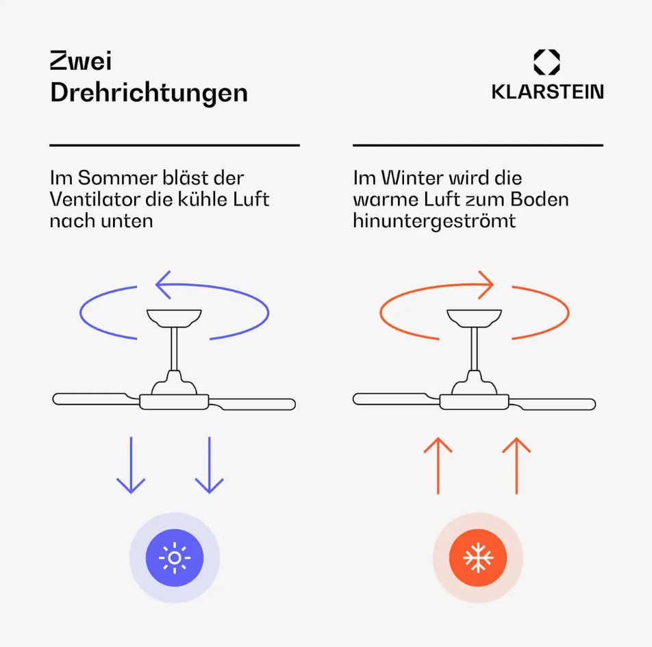 Вентилятор умный потолочный KLARSTEIN Fiji Flow для дома офиса 132 см (10046092) - фото 2 Вентилятор умный потолочный KLARSTEIN Fiji Flow для дома офиса 132 см (10046092) - фото 2