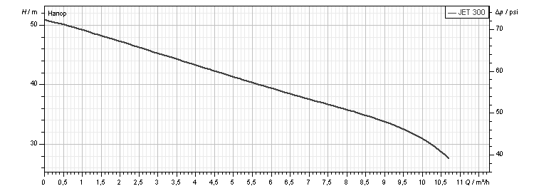 Центробежный самовсасывающий насос DAB JET 300 M (102160162) - фото 2 Центробежный самовсасывающий насос DAB JET 300 M (102160162) - фото 2