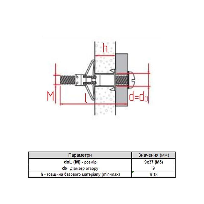 Анкер для гипсокартона Metalvis MOLLY-C с открытым кольцом М5 9х37 мм захват 6-13 мм оцинкованная сталь 50 шт. (92E8O000092E80537C) - фото 2