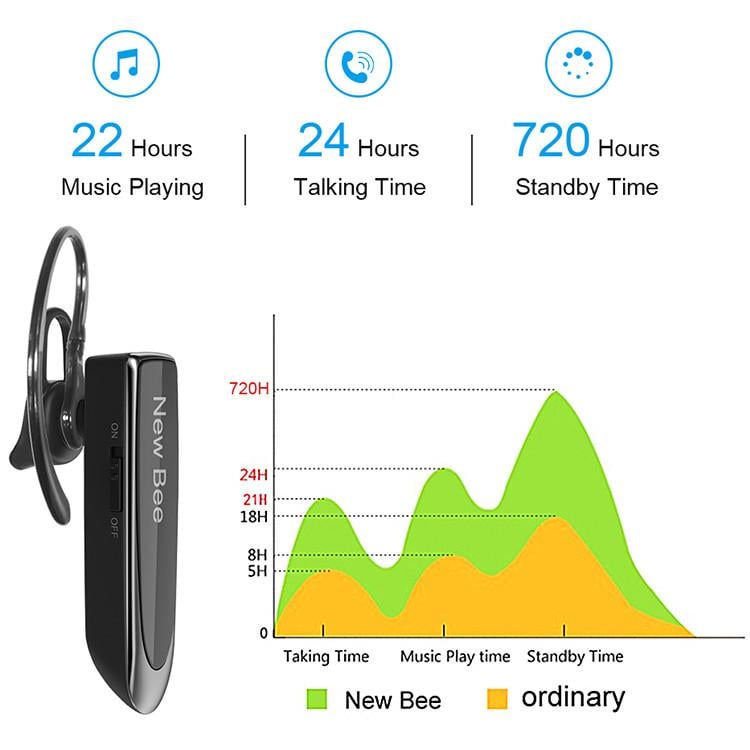 Гарнітура Bluetooth New Bee чорний (LC-B41) - фото 3