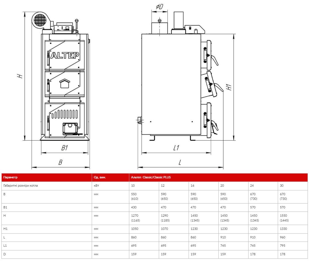 Котел на твердому паливі Altep Classic Plus 30 кВт - фото 6