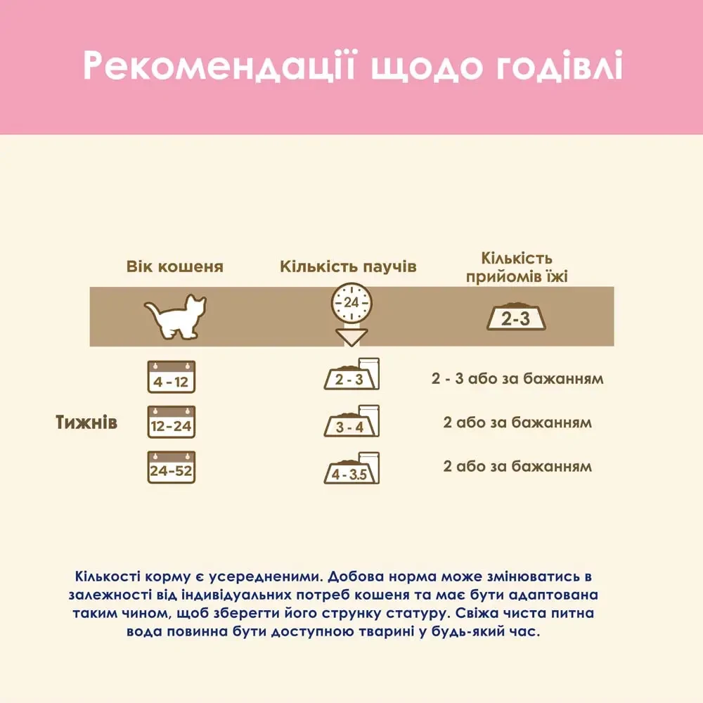 Вологий корм Cat Chow Kitten для кошенят шматочки у підливі з ягням і цукіні 85 г (8445290426536) - фото 7