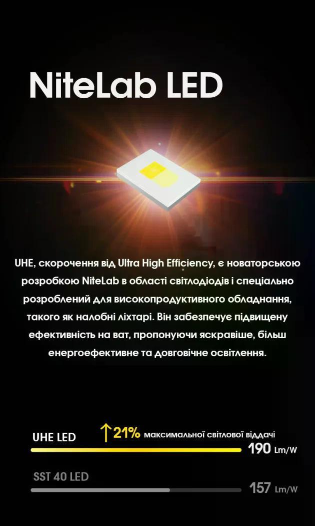 Ліхтар налобний Nitecore NU27 USB-C 600 lm 123 м Чорний (27831889) - фото 5 Ліхтар налобний Nitecore NU27 USB-C 600 lm 123 м Чорний (27831889) - фото 5